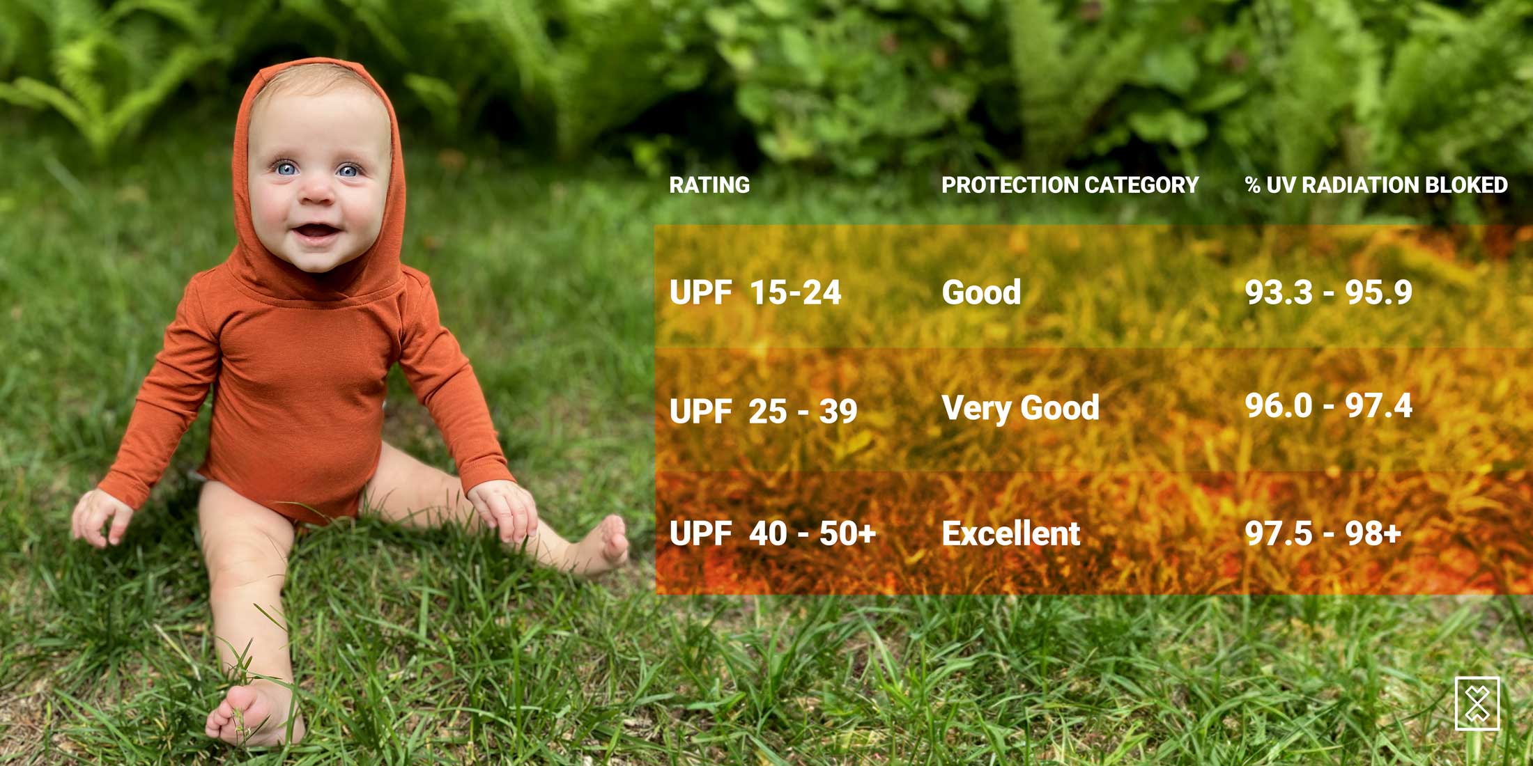 Chaser_UPF-50 sun hoodie How much UV radiation is blocked